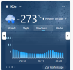 Lufttemperatur-Köln.png